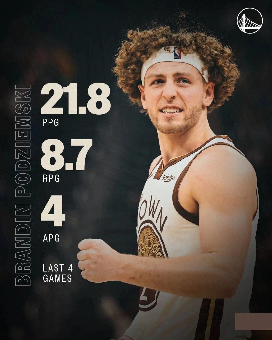 23+22+22+20! Chúc mừng Warriors! Cuối cùng đã tìm được người kế vị Curry