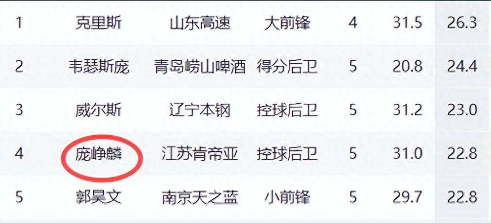 Vua bóng rổ Quảng Tây, dũng cảm chinh chiến CBA