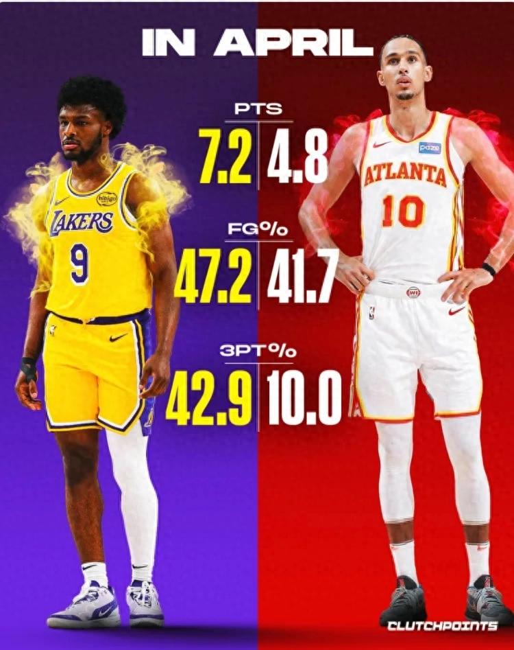 Bùng nổ! Bronny tỏa sáng! Hoàn toàn áp đảo tân binh số 1 NBA