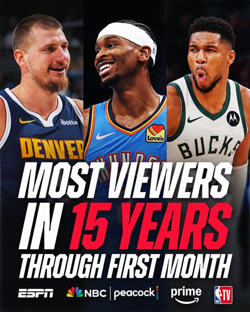 NBA phá kỷ lục tỉ suất người xem trong tháng đầu mùa sau 15 năm! Tổng số khán giả vượt 60 triệu, lượt phát sóng vượt 30 tỷ lượt