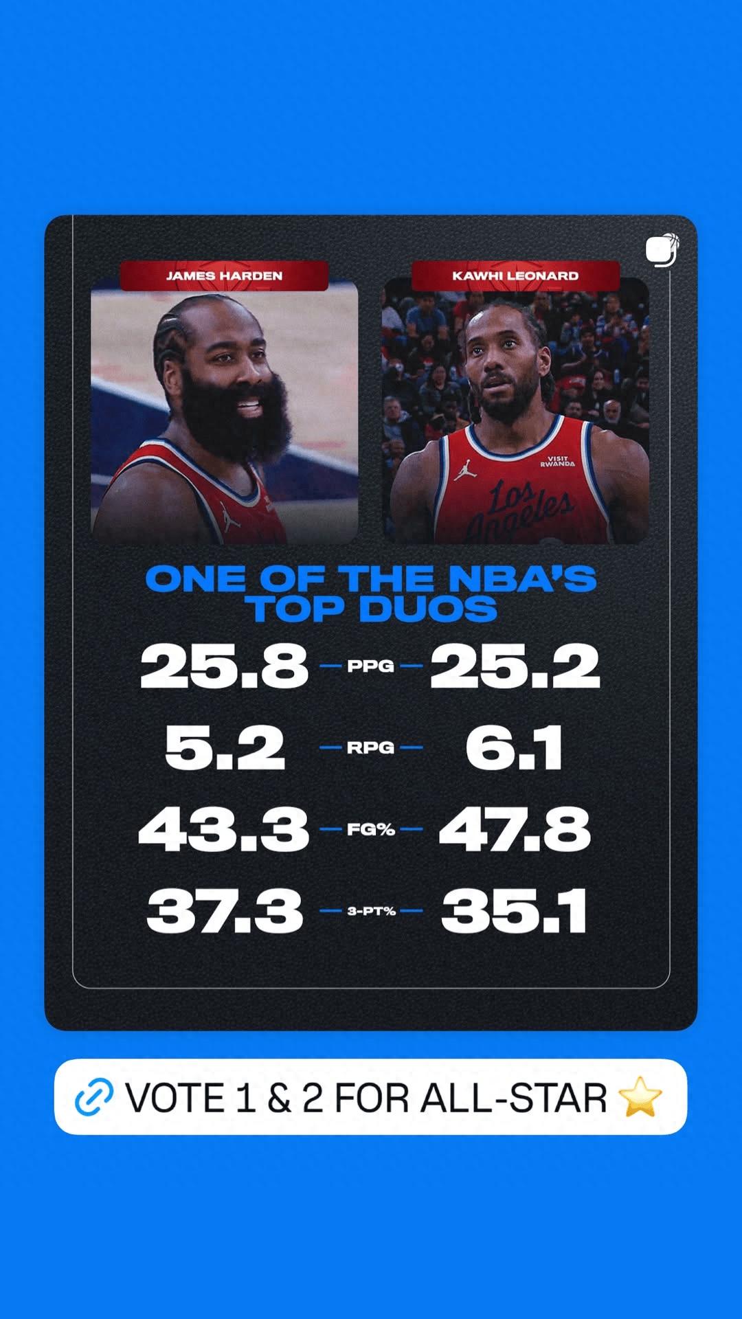 Ký rồi ký rồi! Chính thức gia nhập Clippers! Ghi 53 điểm ở G-League