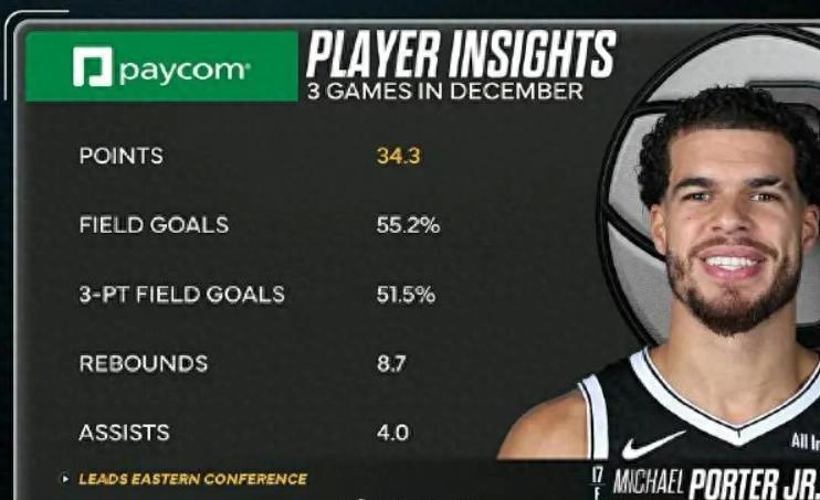 2 đổi 1! Cảm ơn Nuggets! Tiền đạo vô địch trở thành thủ lĩnh đội bóng