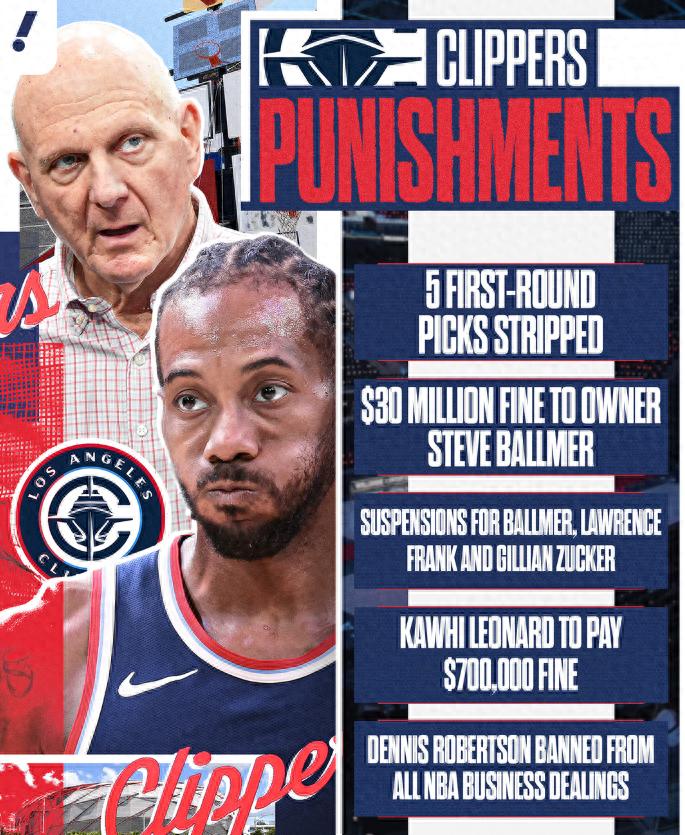 Clippers bị tước năm lượt chọn đầu, nhưng Leonard lại không sao?