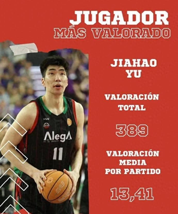 Đã đạt được! Yu Jiahao MVP! Niềm vui ngọt ngào mới nhất của đội tuyển bóng rổ nam Trung Quốc