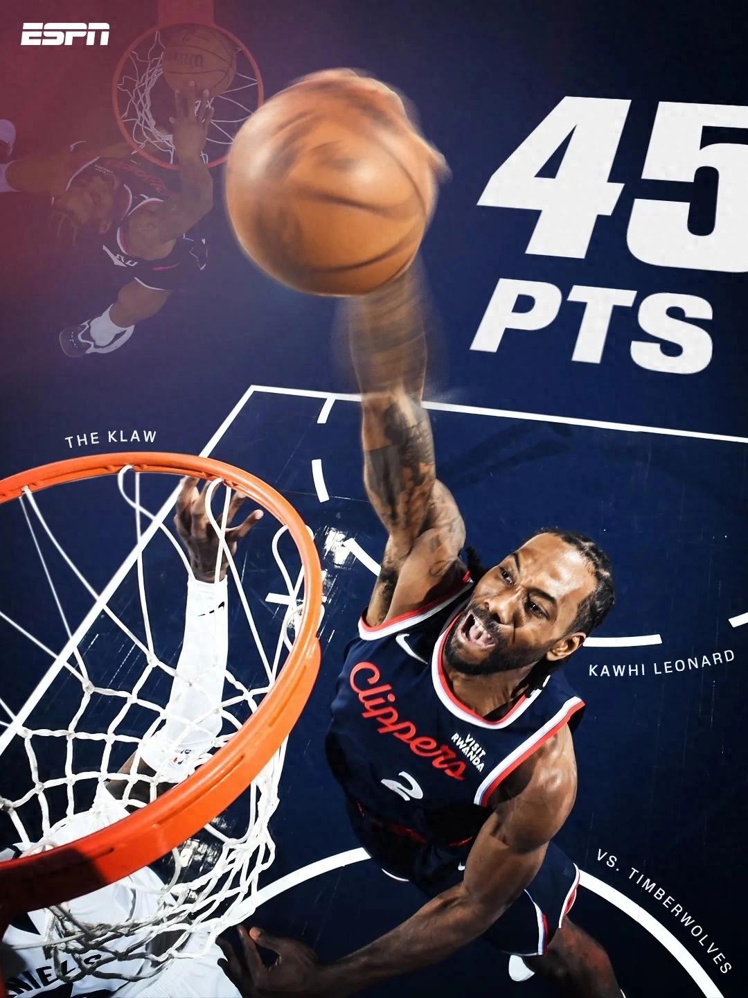 153 điểm! Giao dịch của Clippers thành công! Hậu vệ All-Star hoàn toàn phù hợp với Leonard