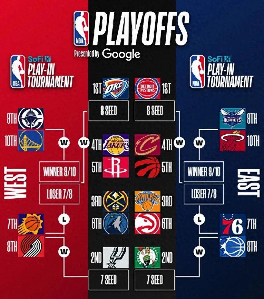 82 trận! 82 trận đều ra sân! Tân binh số 3 của Rockets có sự tiến bộ đáng kinh ngạc