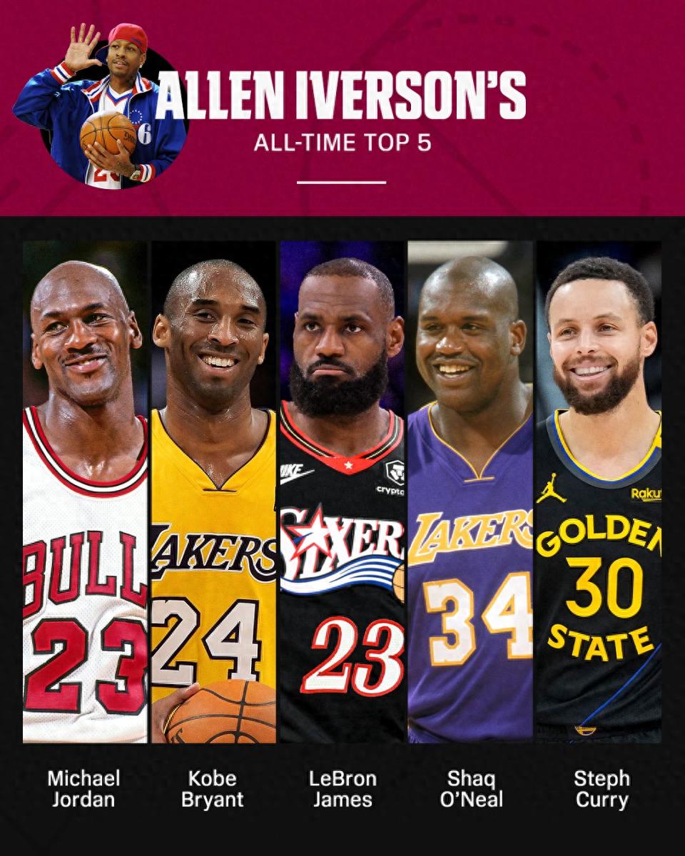 Iverson xếp hạng 5 huyền thoại NBA vĩ đại nhất: Jordan đứng đầu, Kobe thứ 2, LeBron thứ 3, Curry thứ 5.