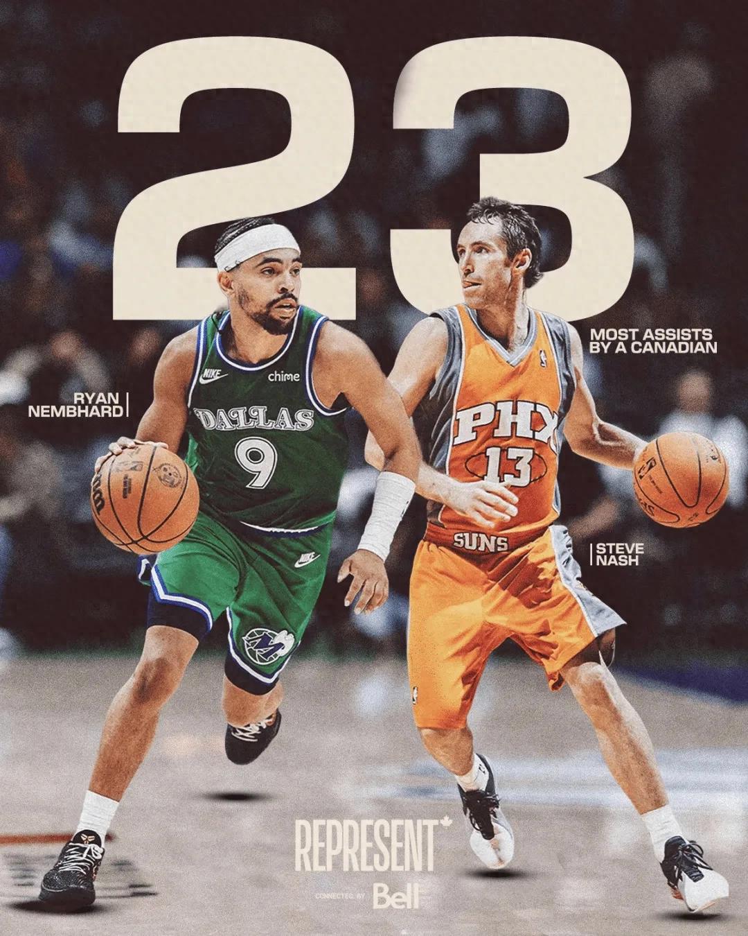 Kết thúc! Chào tạm biệt Kawamura Yuki! Trận cuối ghi điểm cao nhất trong sự nghiệp NBA