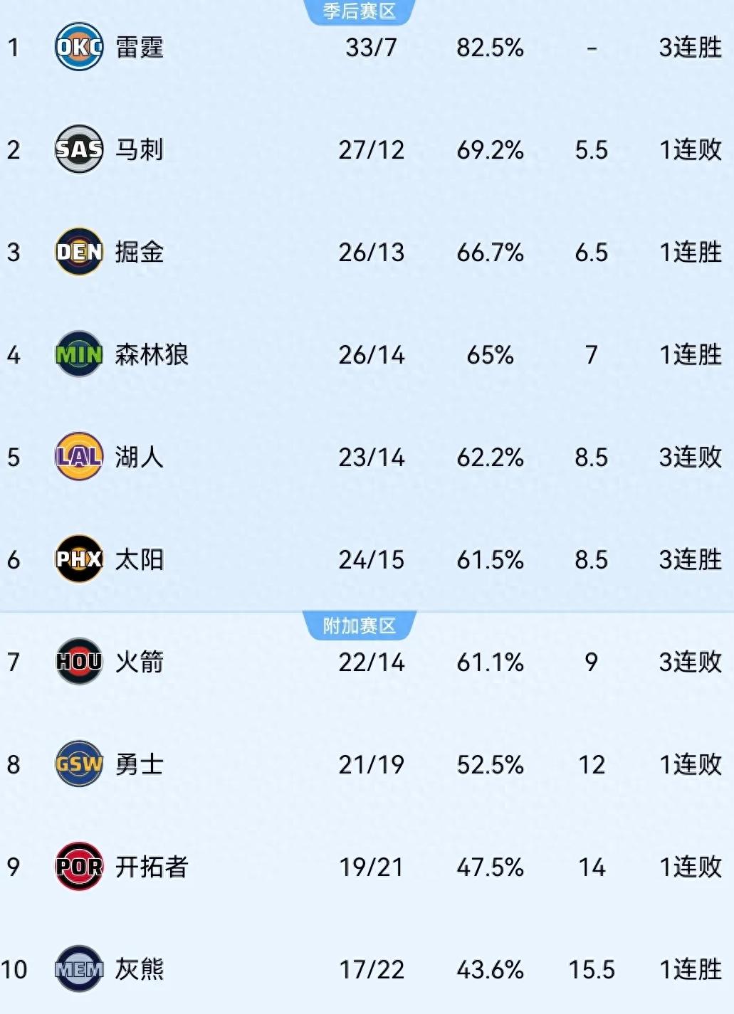 24-15! Đánh bại Durant! Thương vụ lớn siêu lợi nhuận