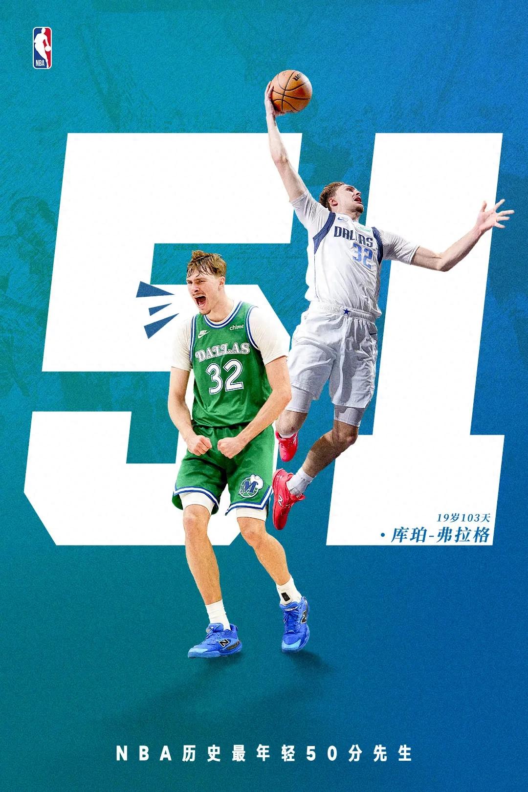 Cooper Flagg, 19 tuổi, người trẻ nhất đạt 50 điểm