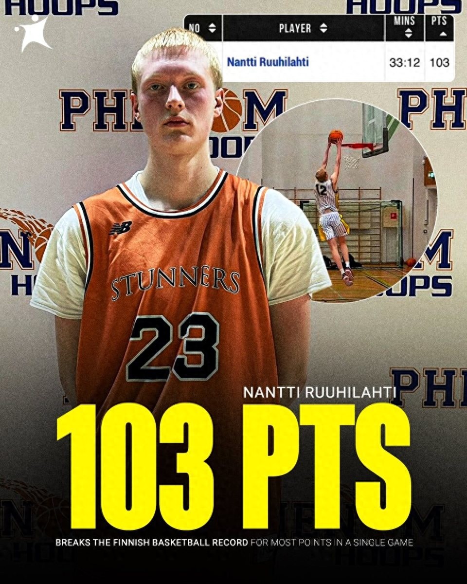 Một trận đấu ghi 103 điểm! Ngôi sao mới 18 tuổi phá kỷ lục lịch sử bóng rổ Phần Lan: Giấc mơ là vào NBA