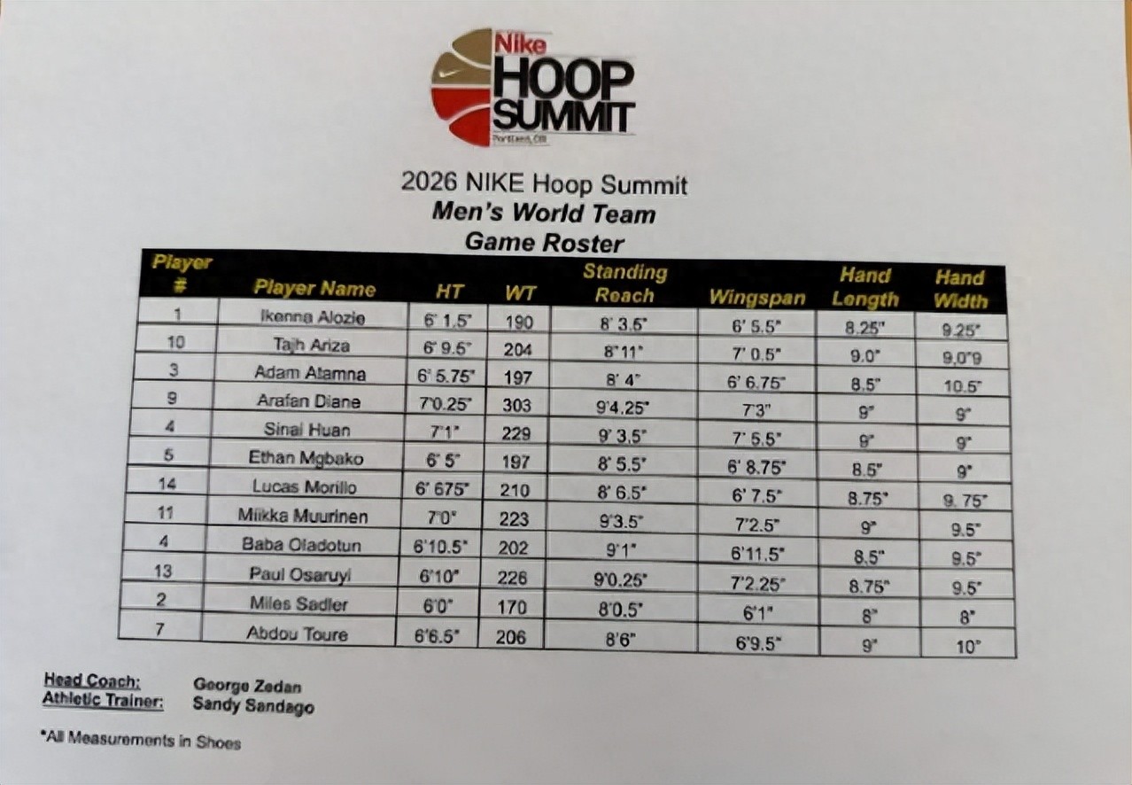 Đã công bố! Dữ liệu thể thao đột phá! Tân binh NBA đầu vòng tiếp theo của Trung Quốc