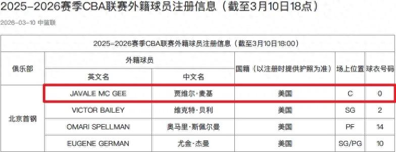 Đã đến rồi! Đội Bắc Kinh đăng ký McGee, chính thức làm thay đổi cục diện tranh chức vô địch CBA.