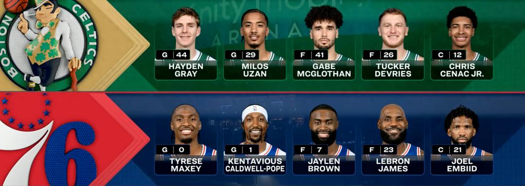 76ers kết thúc toàn bộ trận giao hữu với hai trận thua liên tiếp trước Celtics! James thực hiện cú alley-oop slam