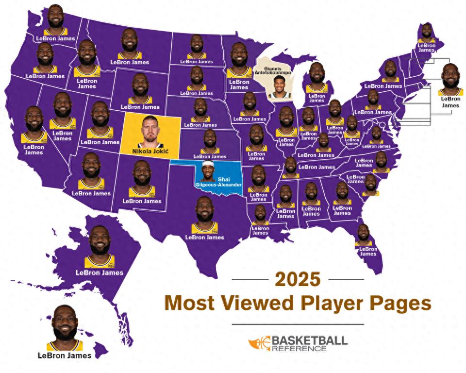 Ngôi sao được yêu thích nhất! Xếp hạng lượt xem cầu thủ trên BBR: LeBron James dẫn đầu ở 47 bang, Alexander và Jokic mỗi người chiếm 1 bang
