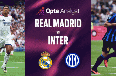 Siêu máy tính chỉ thẳng kết quả Real Madrid vs Inter Milan - Champions League