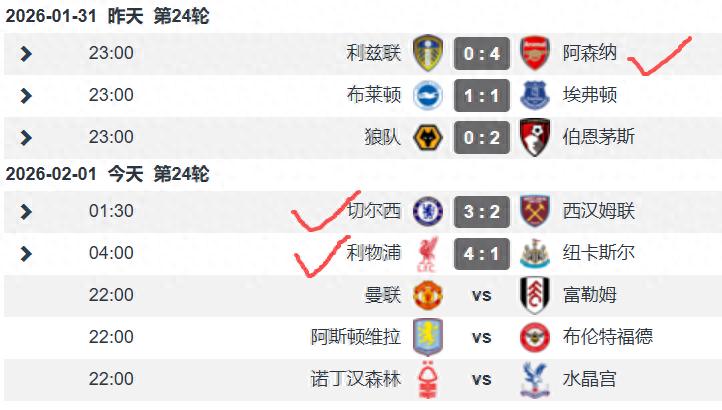 Sau khi thi đấu ở Champions League, Ngoại hạng Anh cũng trở nên dễ chơi hơn. Ba đội Big6 của Ngoại hạng Anh đều giành chiến thắng, Arsenal và Liverpool chấm dứt chuỗi trận không thắng.