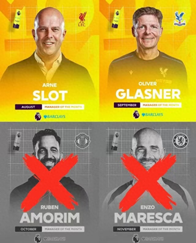 Lời nguyền HLV xuất sắc nhất tháng ở Ngoại hạng Anh ngày càng mạnh hơn? Mùa này trong 4 HLV xuất sắc nhất đã có 2 người bị sa thải, Guardiola toàn thắng tháng 12