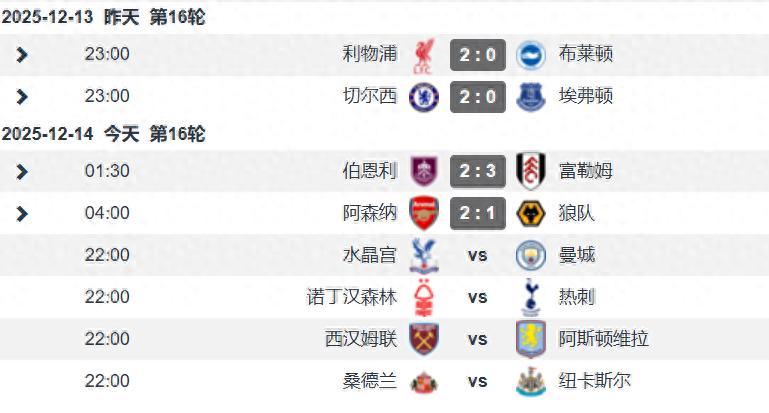 Tháng Giáng Sinh của Ngoại hạng Anh tranh điểm quyết liệt, cả ba đội big6 đều giành trọn 3 điểm trong một đêm, Liverpool và Arsenal thắng nhưng vẫn còn nhiều điểm yếu.