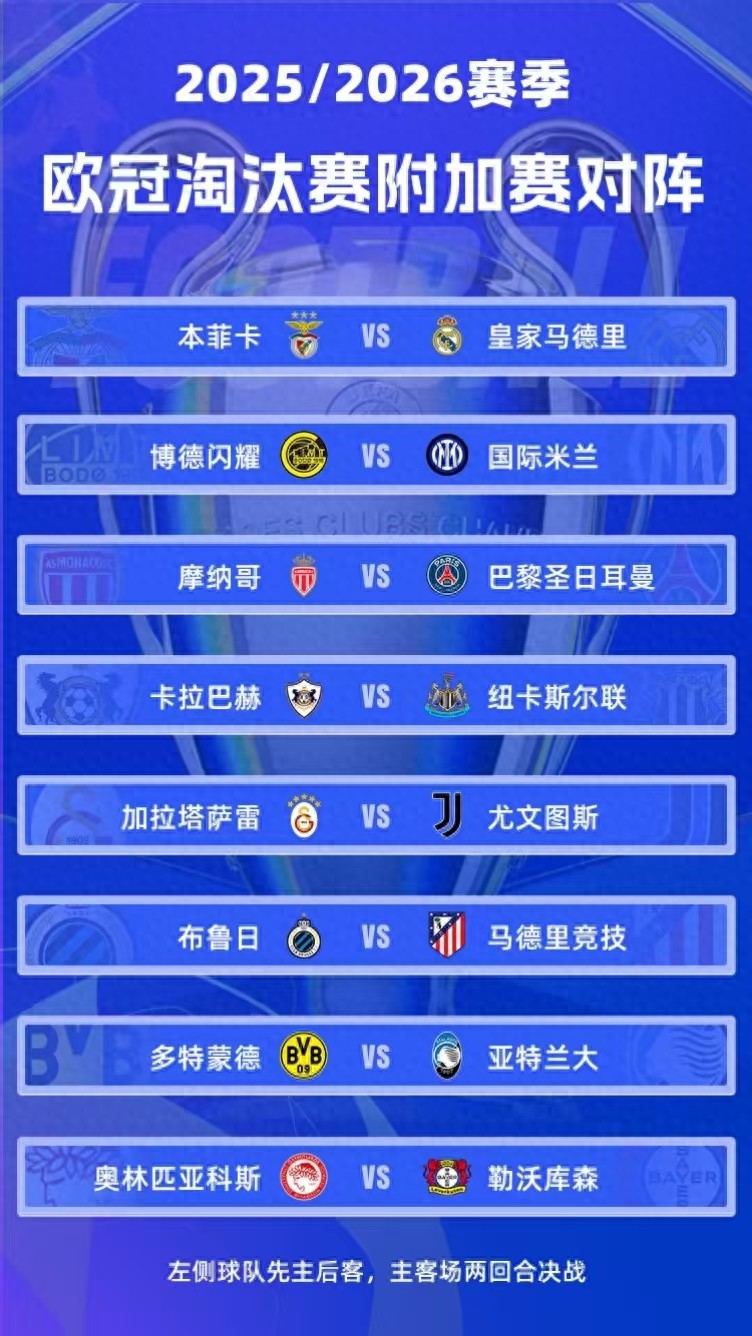 Lịch thi đấu vòng loại trực tiếp Champions League: Mourinho tái đấu Real Madrid, 6 đội Ngoại hạng Anh chắc suất vào vòng 16 đội