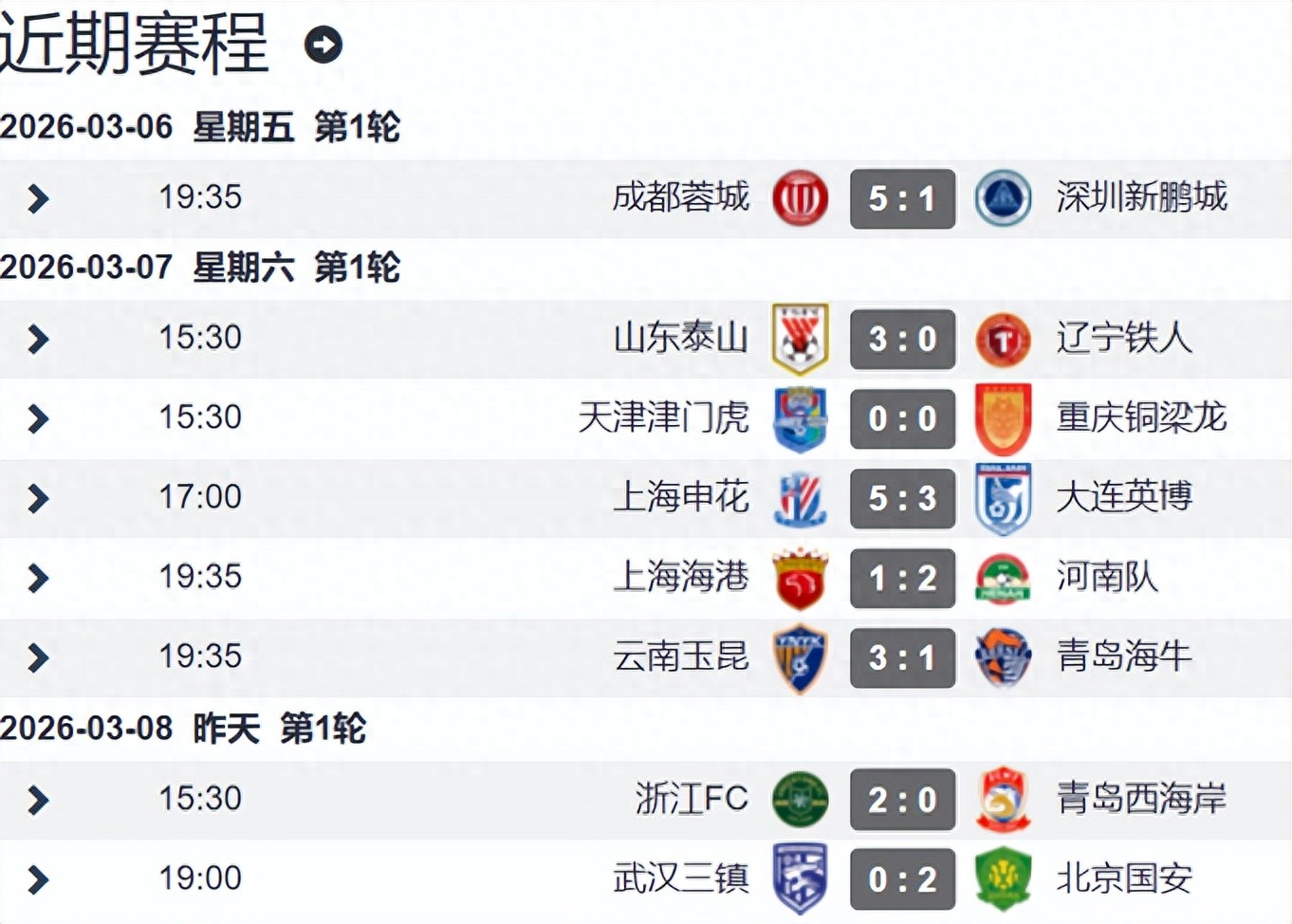 Vòng đầu của mùa giải CSL khởi tranh: Đội vô địch bị thua trận đầu, Shanghai Shenhua có trận đấu 8 bàn, 9 đội vẫn có điểm âm