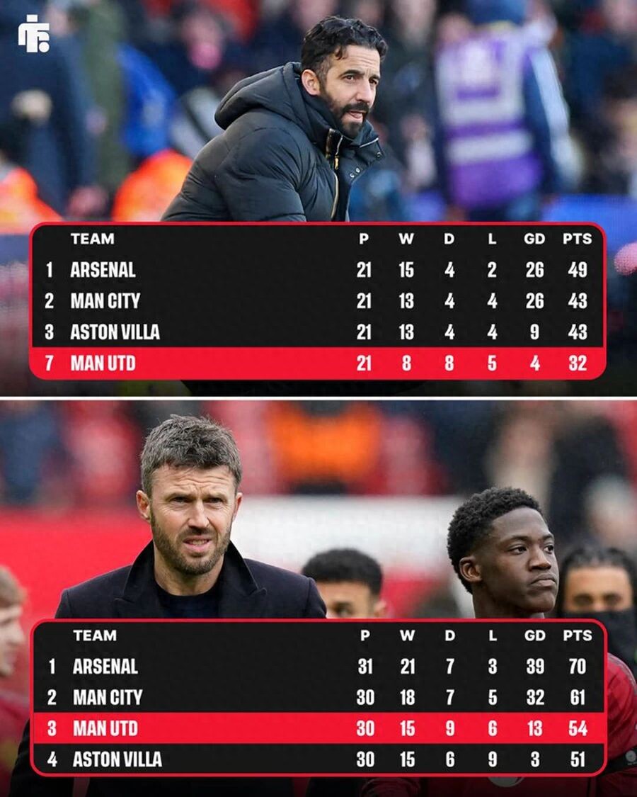 Manchester United chỉ cần thắng hai trận để vào Champions League! Carrick vẫn không là huấn luyện viên lý tưởng của ông Ratcliffe, nhưng có thể phải được chuyển thành chính thức.