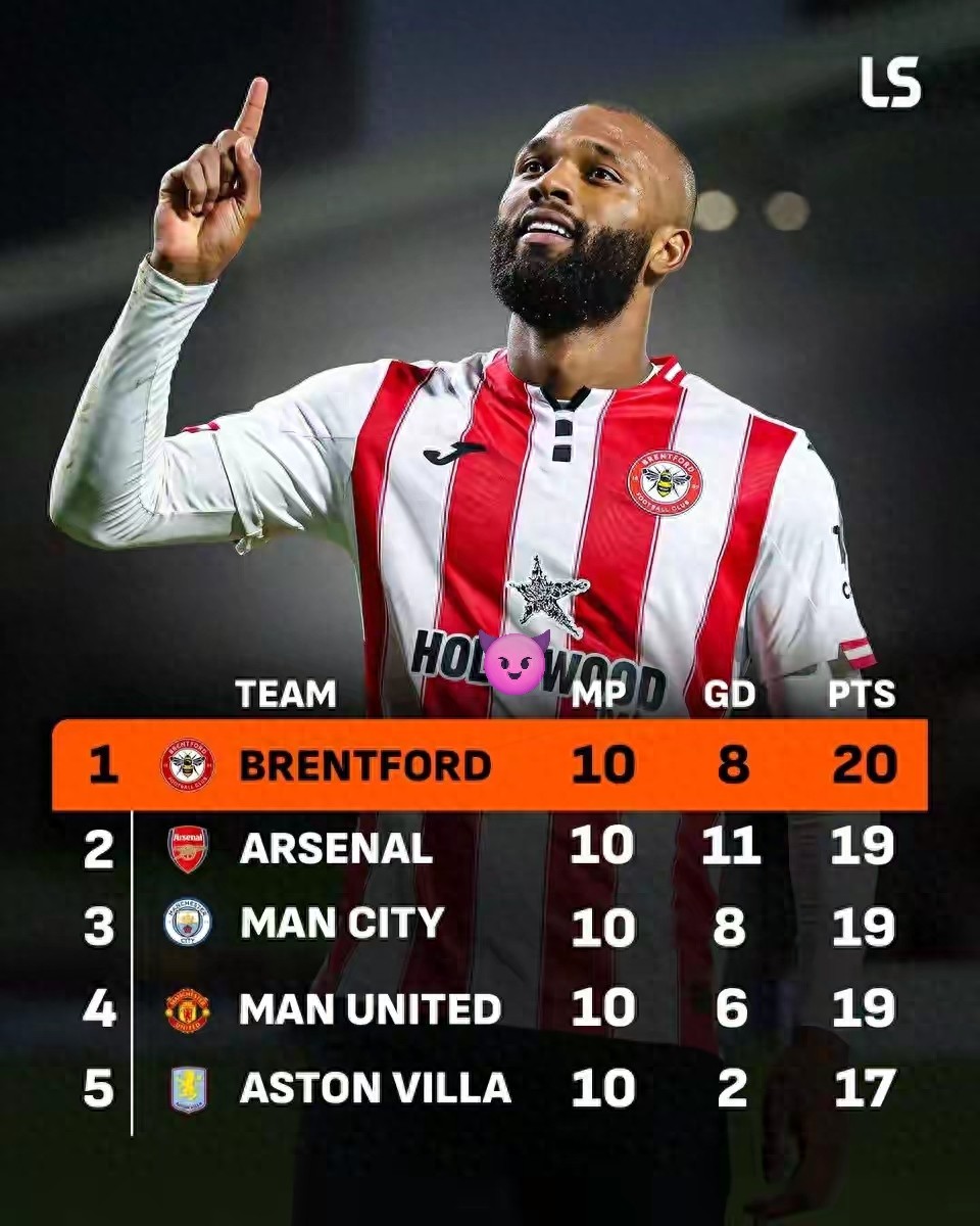 Điểm số trong 10 vòng gần nhất của Ngoại hạng Anh, Brentford đứng đầu, Arsenal cùng hai đội bóng thành Manchester đồng hạng nhì