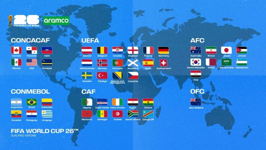 48 đội đã định vị! World Cup Mỹ-Mexico-Canada, vẫn là một khởi đầu không hoàn hảo