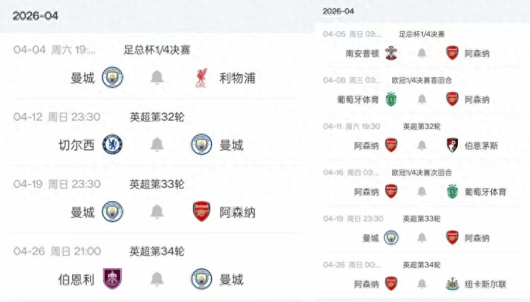 Dẫn đầu với 9 điểm sau một trận đấu thêm, Arsenal đối mặt lịch thi đấu khó khăn nhưng không cần lo lắng, Man City chỉ thi đấu một trận/tuần có thể vượt lên.