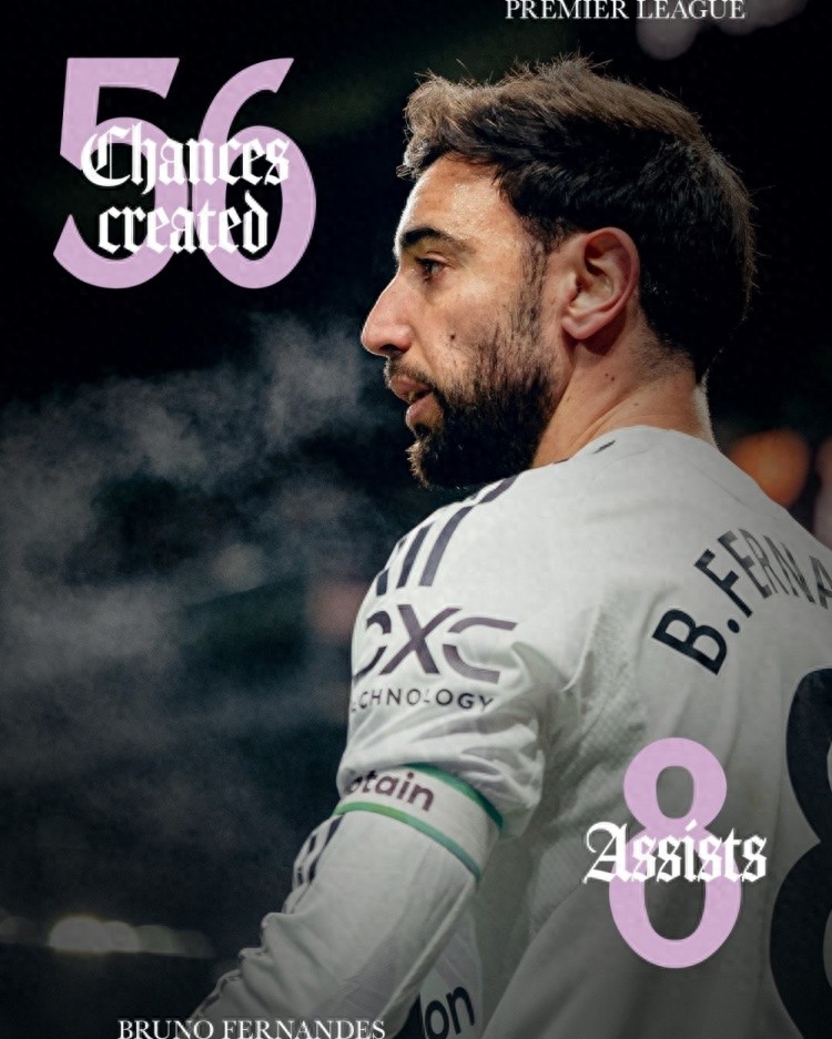 Tiền vệ tấn công số một của Ngoại hạng Anh? Man United khoe Bruno Fernandes mùa này tạo ra 56 cơ hội + 8 pha kiến tạo đều dẫn đầu
