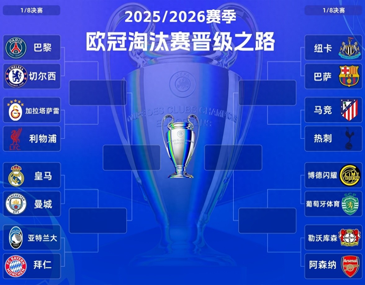 Vòng 1/8 Champions League: Man City và Real Madrid đụng độ năm thứ 5 liên tiếp, Chelsea tái ngộ PSG, Bodø/Glimt rút được thăm may mắn