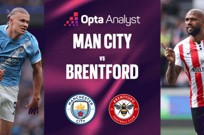 Siêu máy tính dự đoán kết quả bất ngờ trận Man City vs Brentford