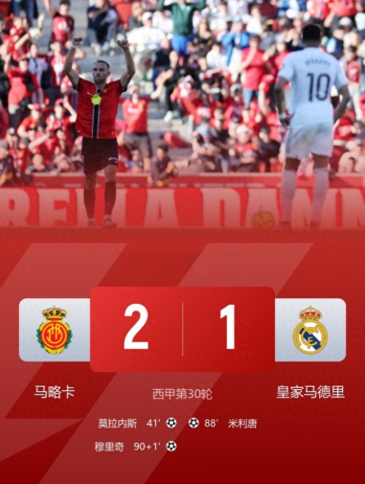 La Liga tranh chức vương đã khép lại, Real Madrid thua 1-2 đội đang ở khu vực xuống hạng, Barcelona thắng 2-1 trên sân Atlético Madrid và dẫn đầu với 7 điểm.