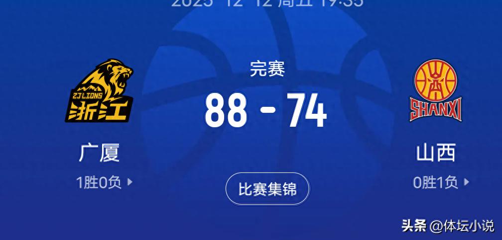 Với chiến thắng 88-74 trong trận khai mạc trước Sơn Tây, bảng xếp hạng mới nhất của CBA đã được công bố: Đương kim vô địch đứng đầu!