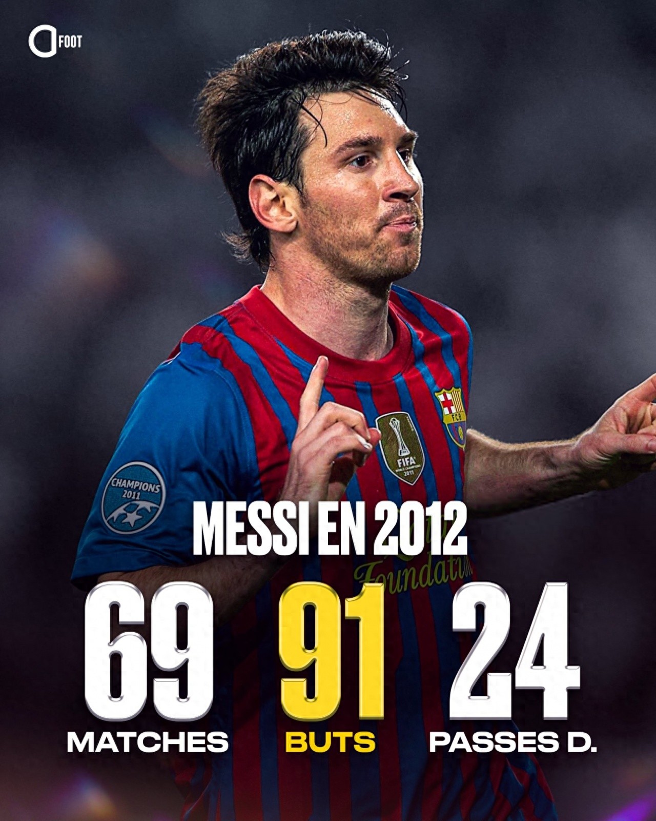 Phép màu bóng đá! Messi năm 2012 ghi 91 bàn trong 69 trận, 24 kiến tạo, 13 năm qua chưa ai phá vỡ