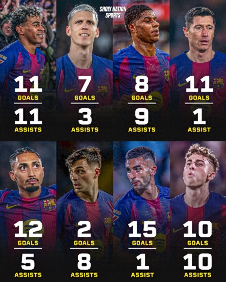 Tại sao La Liga lại đánh giá cao Barcelona với vị trí dẫn đầu hơn 1 điểm? Bởi vì họ có nhiều nguồn ghi bàn, 8 cầu thủ tham gia ghi bàn đều trên 10 lần.