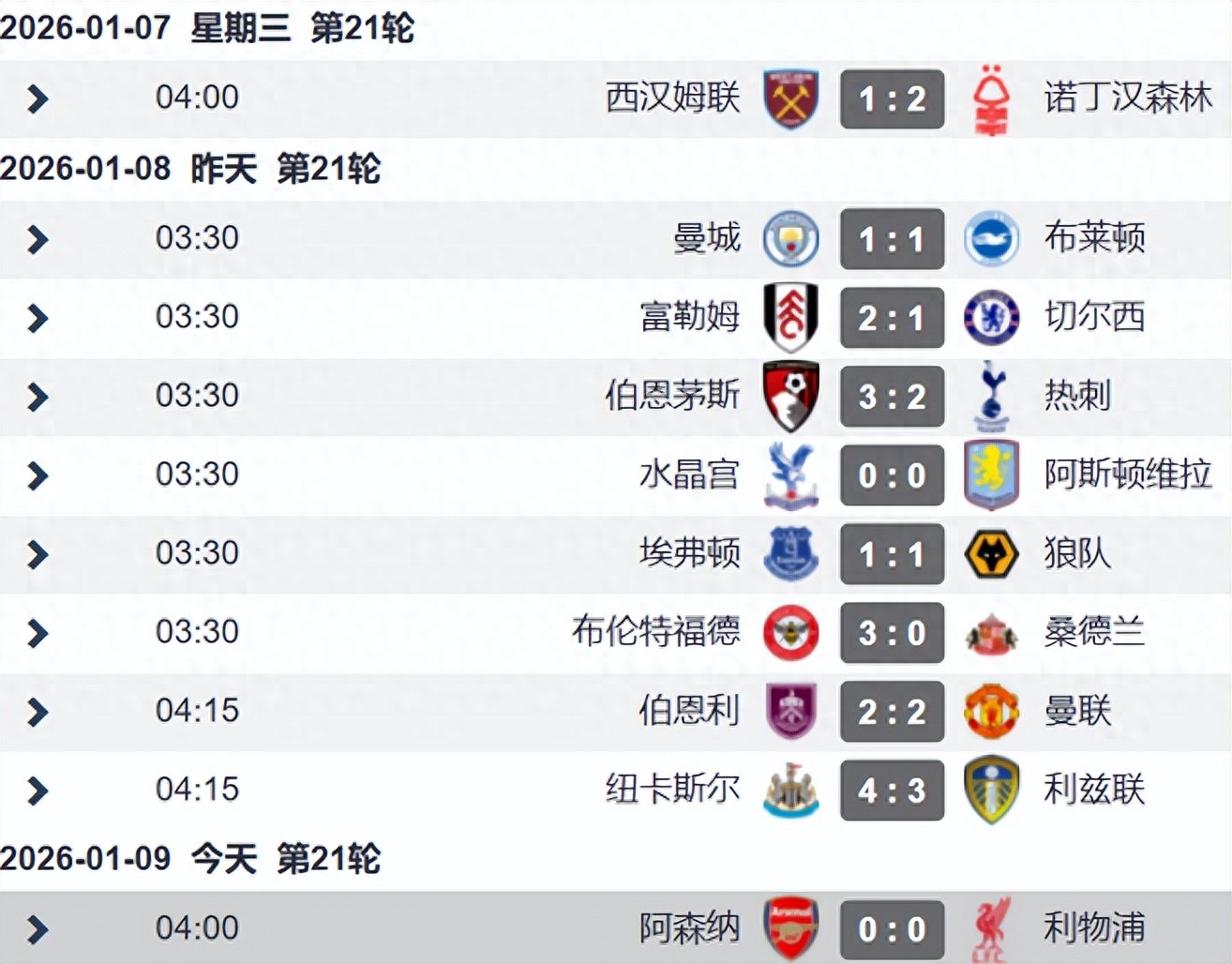 Ngoại hạng Anh liên tiếp có hai trận trong một tuần, các đội mạnh liên tục mất điểm, top 4 cùng hòa, big6 đều mất điểm