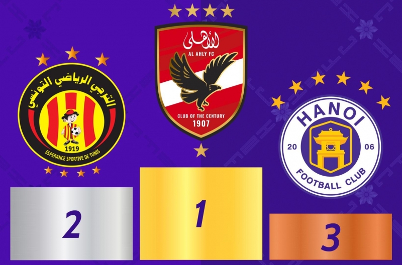 Đội bóng Việt Nam đánh bại Barca, Liverpool, giành hạng 3 cuộc thi của Transfermarkt