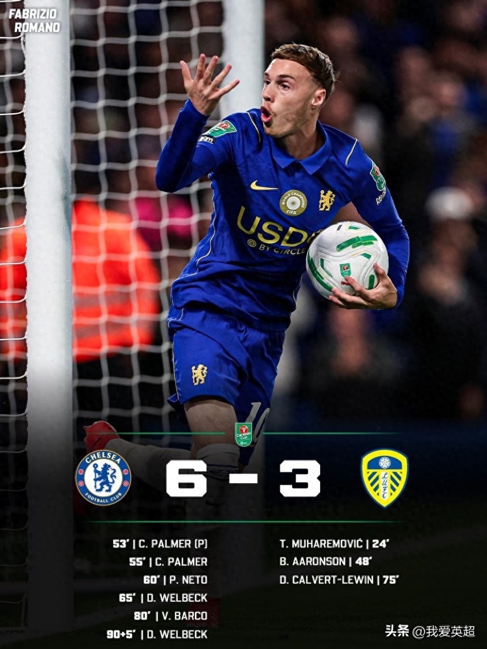 6-3! Chelsea lội ngược dòng trước Leeds United tại League Cup để đi tiếp, ghi 6 bàn trong 41 phút, tân binh 138 triệu bảng lập hat-trick kiến tạo.