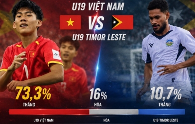 Siêu máy tính chỉ thẳng kết quả trận U19 Việt Nam ra quân ở giải ĐNÁ