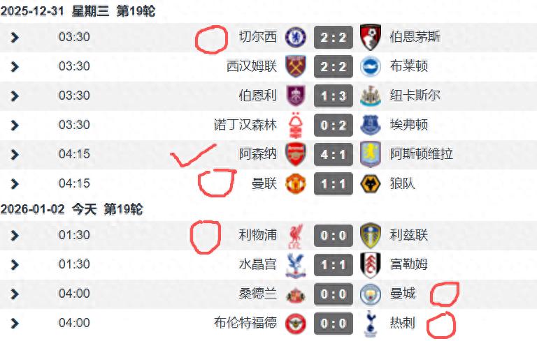 Trận chiến năm mới Ngoại hạng Anh vòng 19, chỉ Arsenal trong nhóm big6 giành chiến thắng, 5 đội còn lại đều hòa, Wolves có điểm