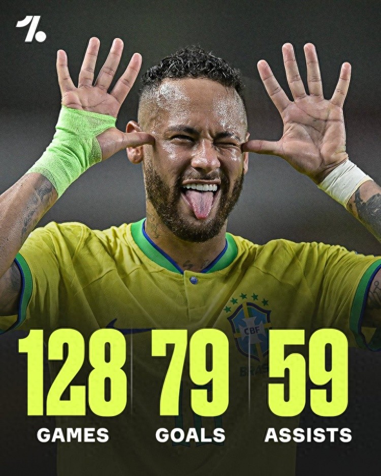 World Cup Mỹ - Canada - Mexico không có Neymar? HLV Ancelotti rất có thể sẽ không triệu tập, sự nghiệp ở Brazil với 128 trận góp mặt 138 bàn thắng
