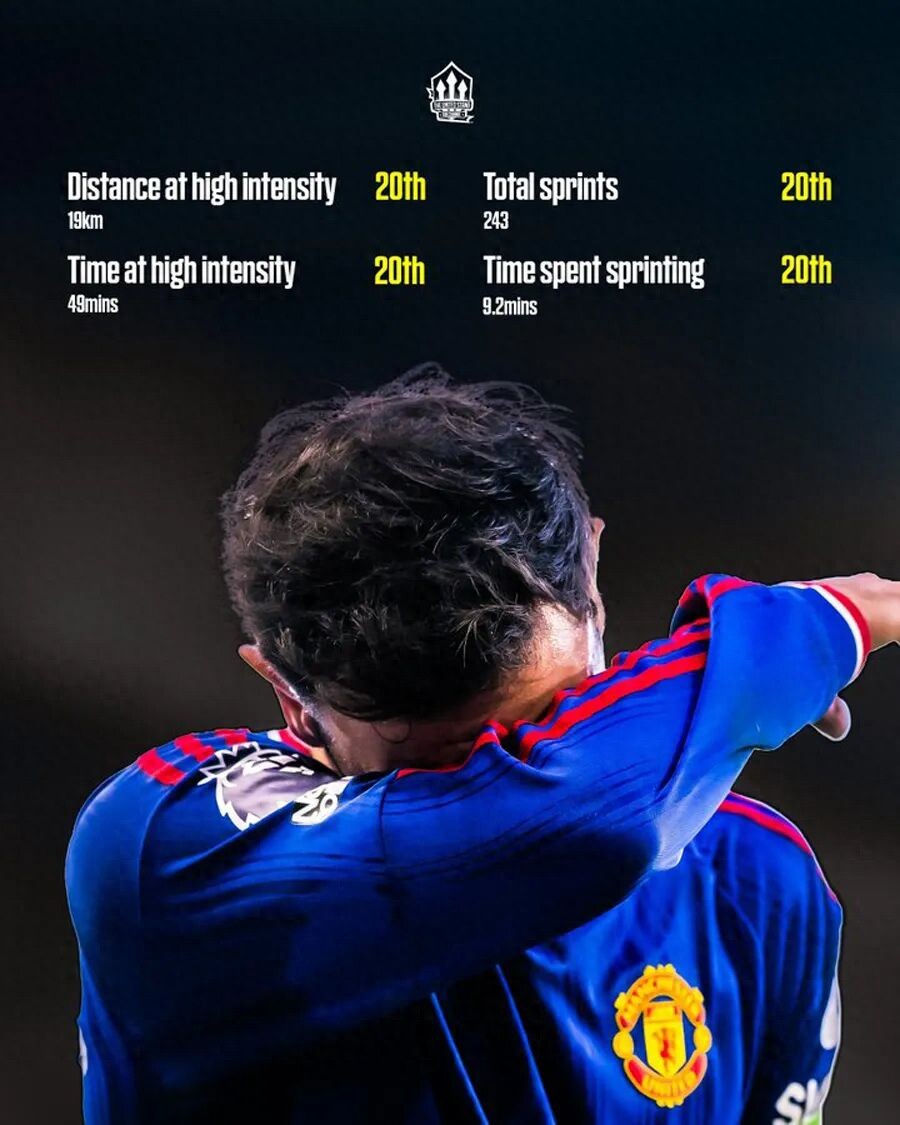 Cunha cau mày thừa nhận rằng Manchester United không đủ nỗ lực! Dữ liệu về tốc độ bứt phá giảm xuống cuối bảng, nhưng Carrick lại nói không có vấn đề gì