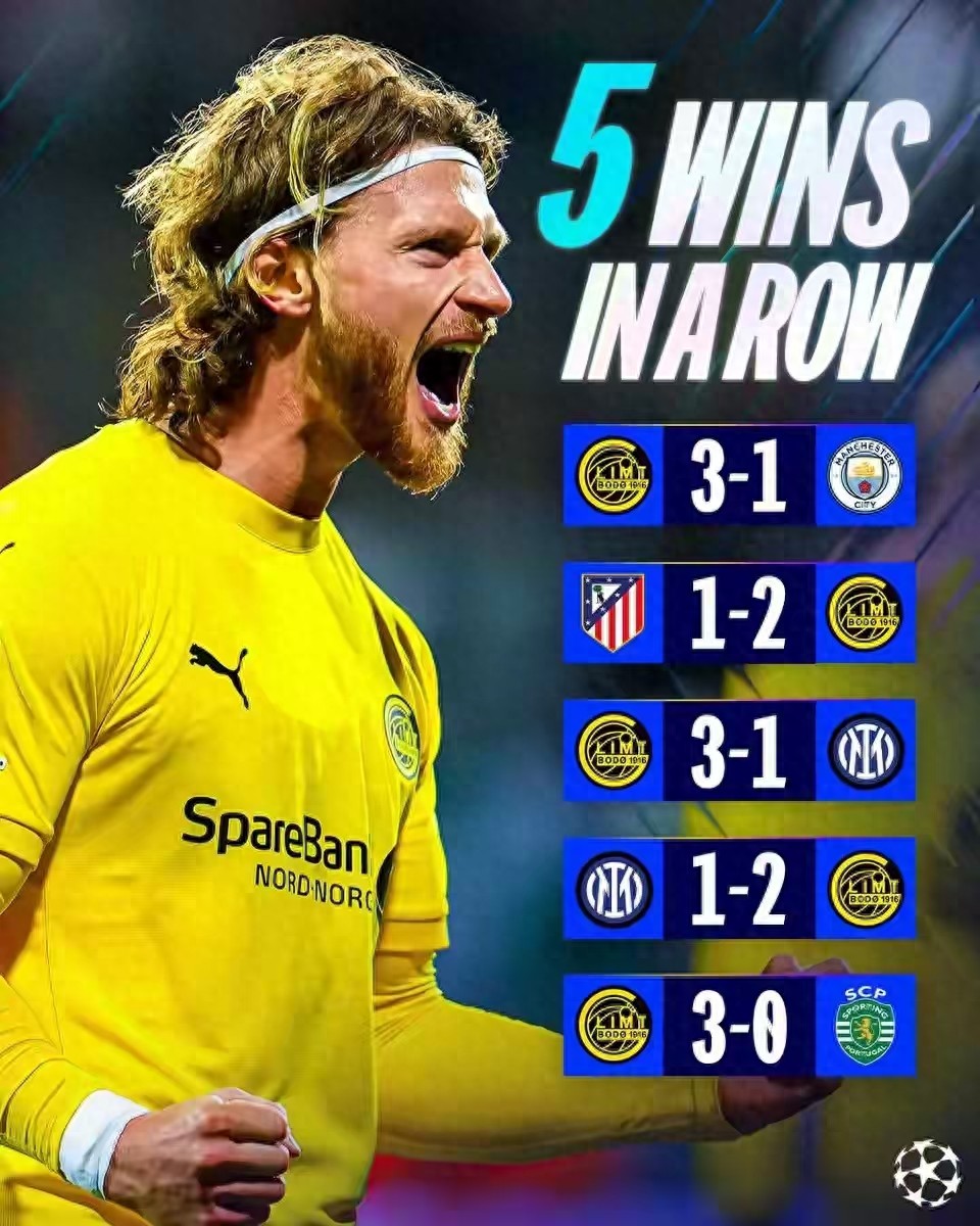 Bodø/Glimt từ 6 trận không thắng ở Champions League đến 5 trận thắng liên tiếp, giá trị đội cao nhất chỉ 800 triệu euro