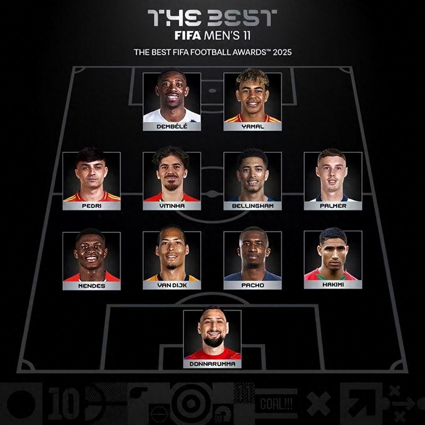 Đội hình xuất sắc nhất FIFA gây tranh cãi, bốn danh hiệu trắng tay, Bellingham được chọn, Raphinha với 38 bàn và 24 kiến tạo lại bị loại