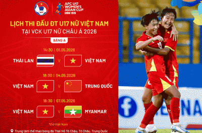 Nhận diện bảng đấu của U17 Việt Nam tại VCK U17 châu Á