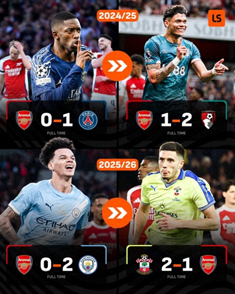 Thói quen thất bại liên tiếp! Arsenal lần đầu trải qua hai trận thua liền trong một năm sau khi thua Manchester City và Southampton