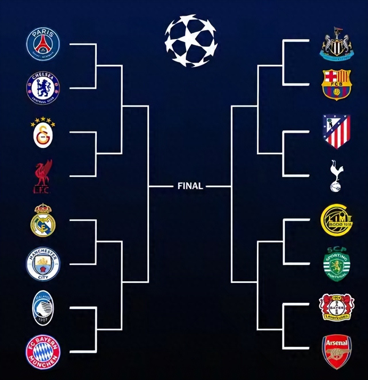 Giải đấu cấp ba châu Âu: 9 đội Premier League bước vào vòng 1/8, đối thủ đã lộ diện, bạn nghĩ mấy đội sẽ lọt vào tứ kết?