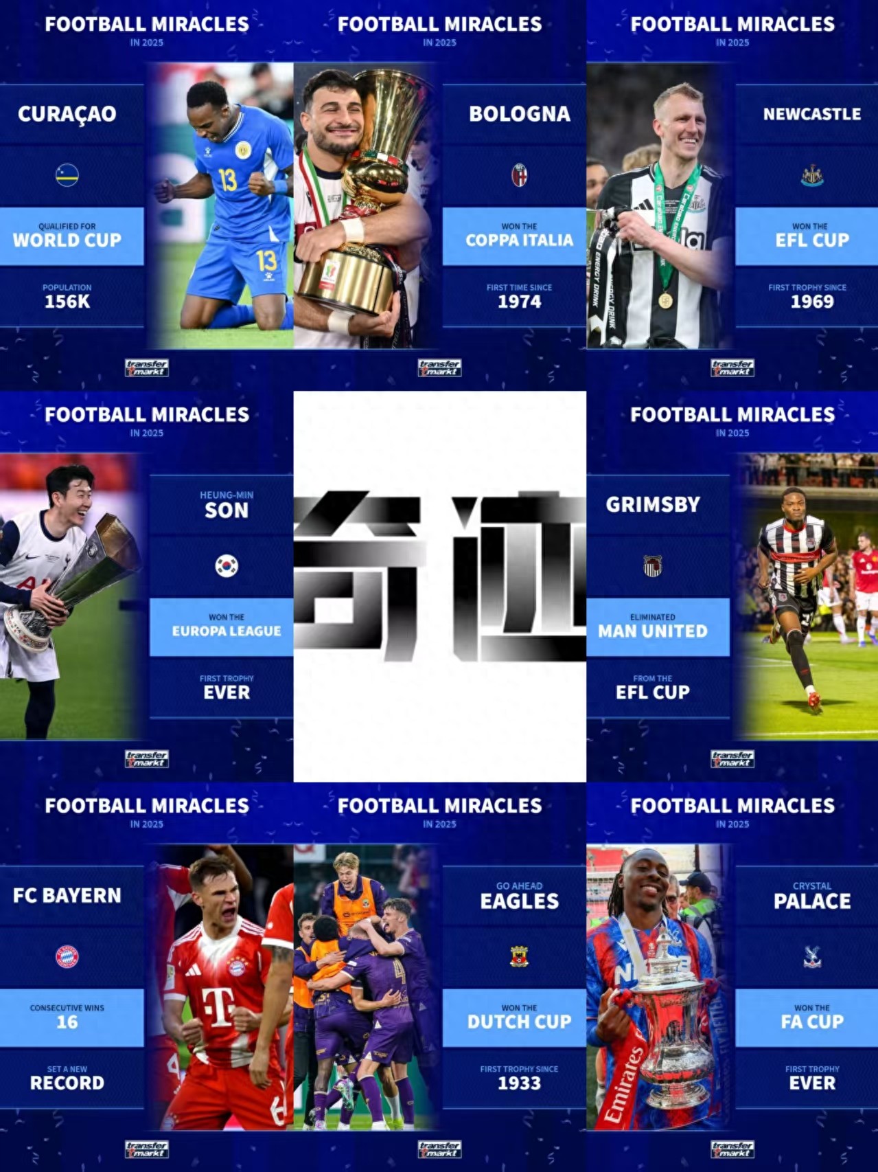 Transfermarkt điểm lại 8 "phép màu" lớn của bóng đá năm 2025: Nhiều đội lập kỷ lục vô địch + quốc gia nhỏ vào World Cup