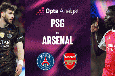 Siêu máy tính chỉ kết quả khó tin trận chung kết Arsenal vs PSG